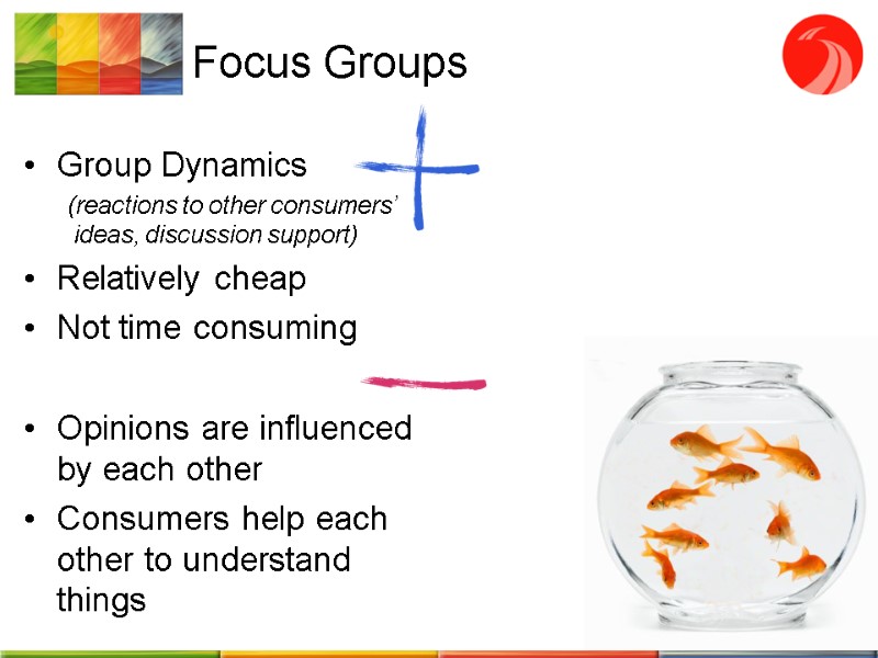 Focus Groups Group Dynamics (reactions to other consumers’ ideas, discussion support) Relatively cheap Not